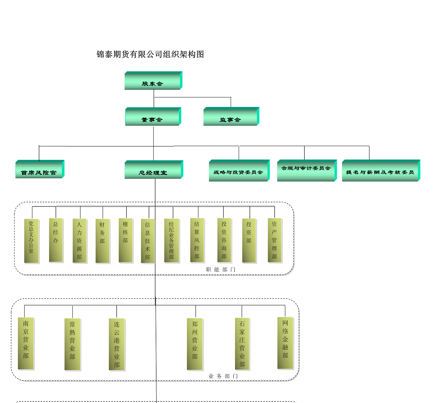 附件：錦泰期貨組織架構圖202500205[1]_01.png